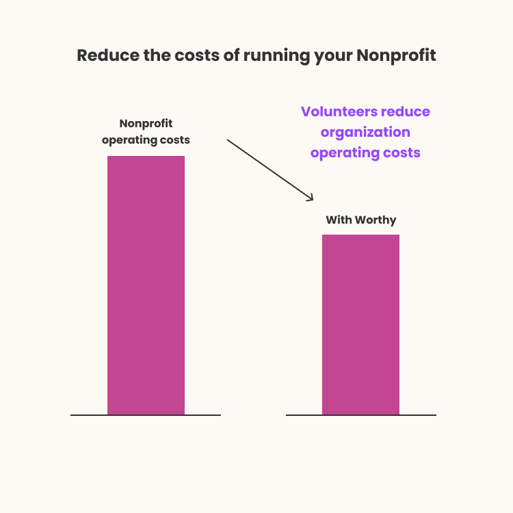 Reduce costs of nonprofit