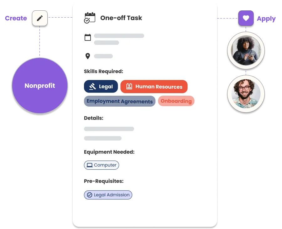 Create a task for volunteers