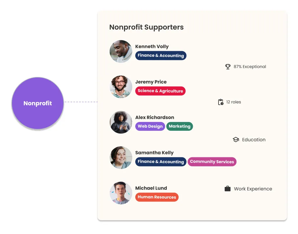 Nonprofit network of volunteers